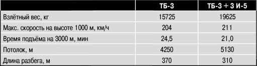 Иллюстрация к книге — Экспериментальные самолёты России. 1912-1941 гг. [i_116.jpg]