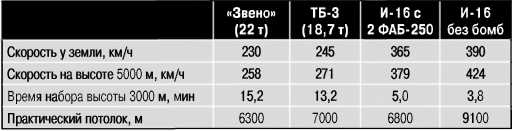 Иллюстрация к книге — Экспериментальные самолёты России. 1912-1941 гг. [i_149.jpg]