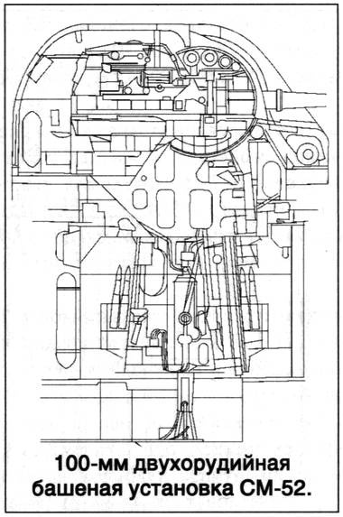 Иллюстрация к книге — Советский ракетный крейсер. Зигзаги эволюции [i_009.jpg]