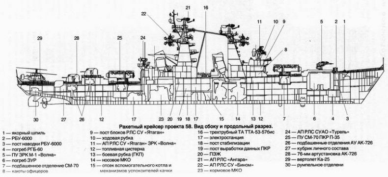 Иллюстрация к книге — Советский ракетный крейсер. Зигзаги эволюции [i_025.jpg]