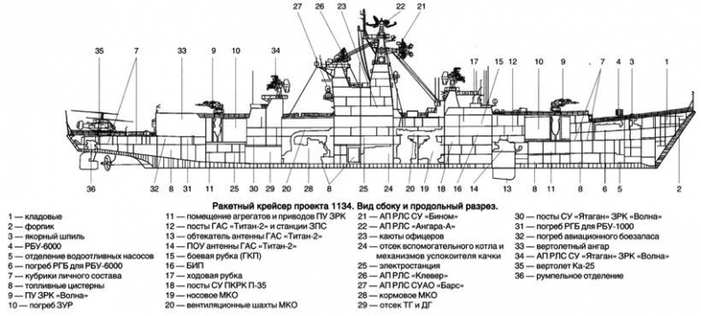 Иллюстрация к книге — Советский ракетный крейсер. Зигзаги эволюции [i_030.jpg]