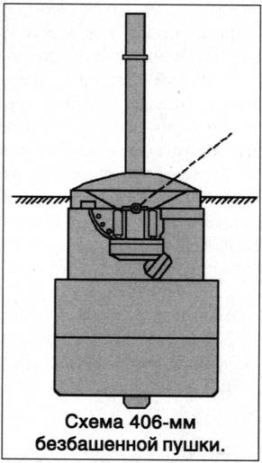 Иллюстрация к книге — Советский ракетный крейсер. Зигзаги эволюции [i_070.jpg]