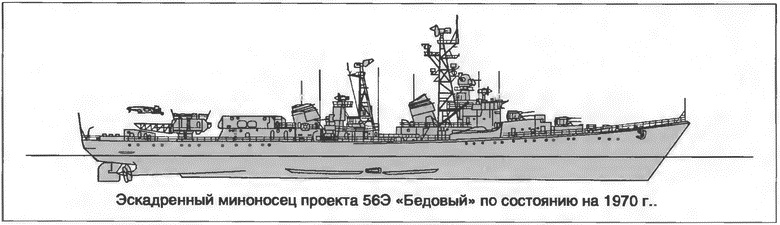 Иллюстрация к книге — Расходный материал флота. Миноносцы СССР и России [i_055.jpg]