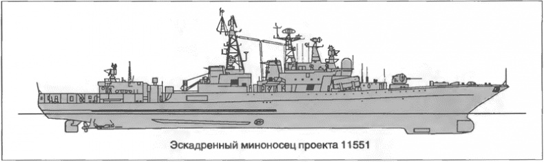 Иллюстрация к книге — Расходный материал флота. Миноносцы СССР и России [i_091.jpg]