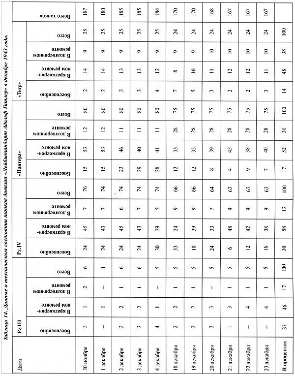 Иллюстрация к книге — Тяжёлый танк «Пантера». Первая полная энциклопедия [i_236.jpg]