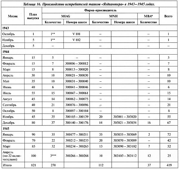 Иллюстрация к книге — Тяжёлый танк «Пантера». Первая полная энциклопедия [i_303.jpg]