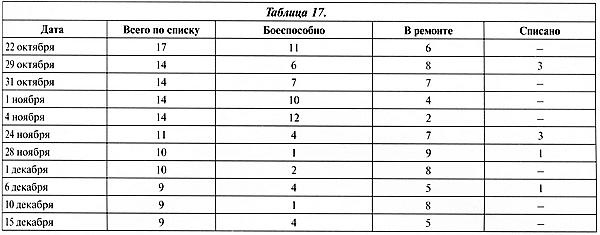 Иллюстрация к книге — Тяжёлый танк «Пантера». Первая полная энциклопедия [i_316.jpg]
