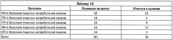 Иллюстрация к книге — Тяжёлый танк «Пантера». Первая полная энциклопедия [i_318.jpg]