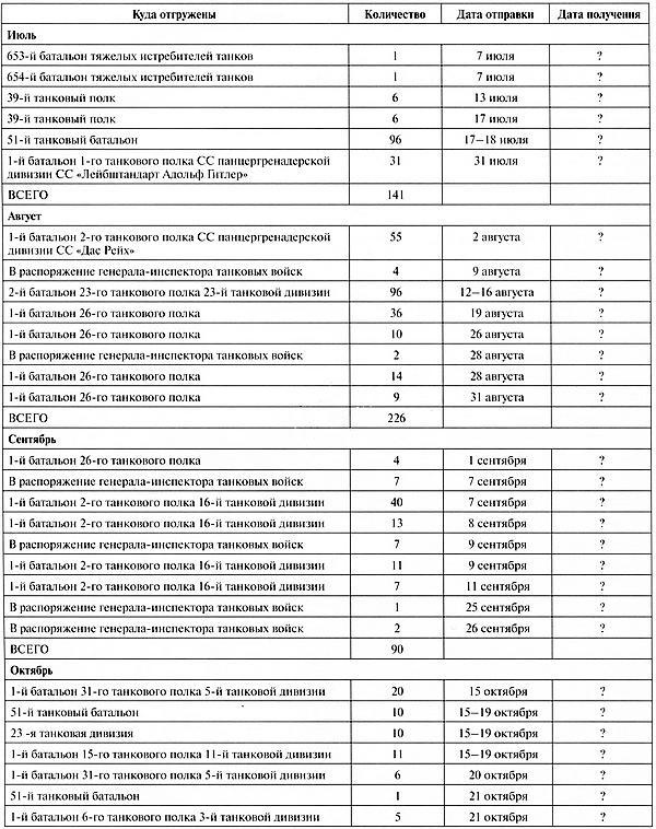 Иллюстрация к книге — Тяжёлый танк «Пантера». Первая полная энциклопедия [i_371.jpg]