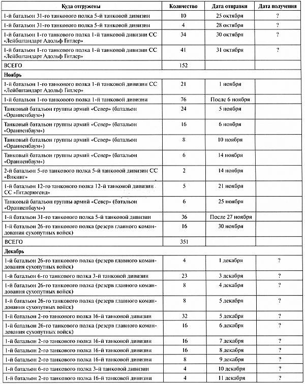 Иллюстрация к книге — Тяжёлый танк «Пантера». Первая полная энциклопедия [i_372.jpg]