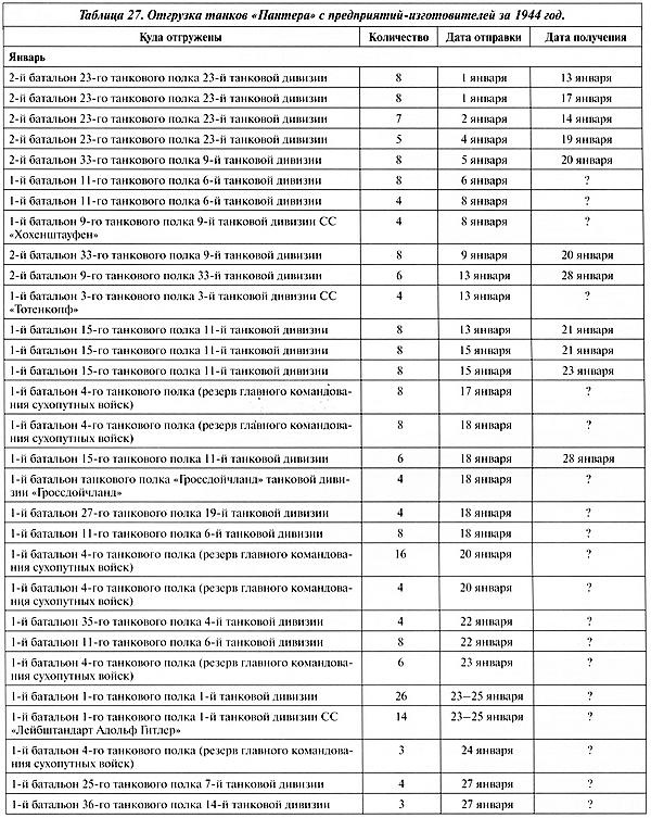 Иллюстрация к книге — Тяжёлый танк «Пантера». Первая полная энциклопедия [i_374.jpg]