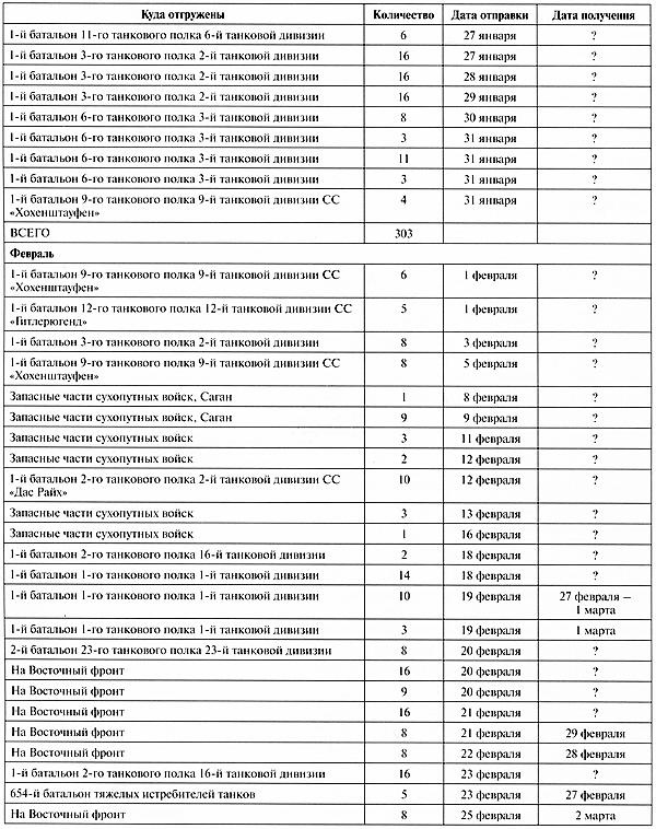 Иллюстрация к книге — Тяжёлый танк «Пантера». Первая полная энциклопедия [i_375.jpg]
