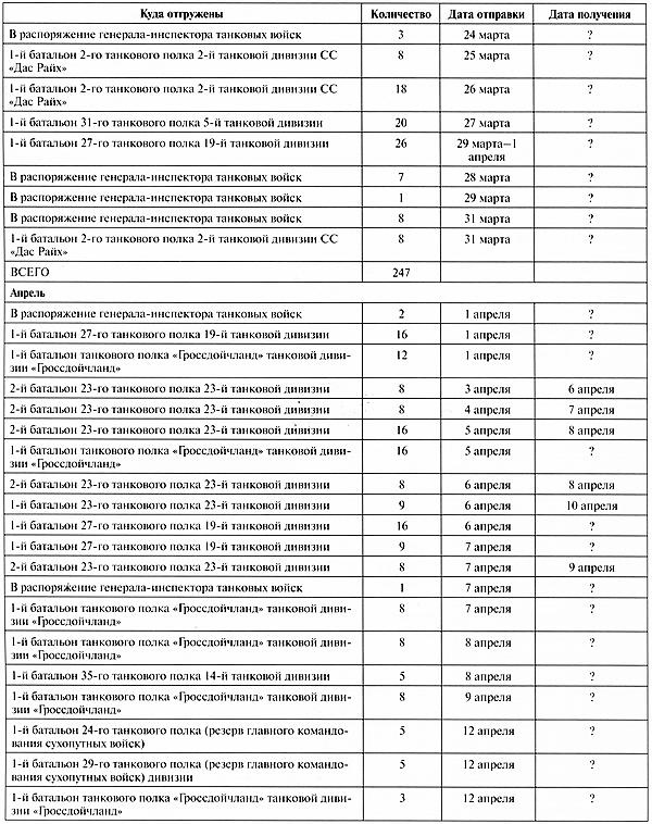 Иллюстрация к книге — Тяжёлый танк «Пантера». Первая полная энциклопедия [i_377.jpg]