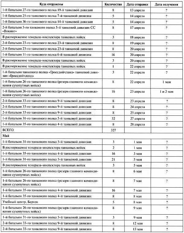 Иллюстрация к книге — Тяжёлый танк «Пантера». Первая полная энциклопедия [i_378.jpg]