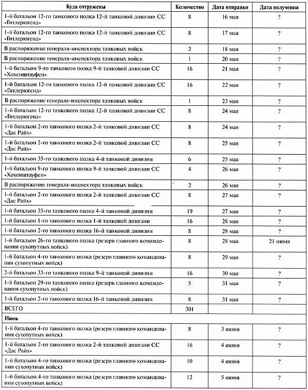 Иллюстрация к книге — Тяжёлый танк «Пантера». Первая полная энциклопедия [i_379.jpg]