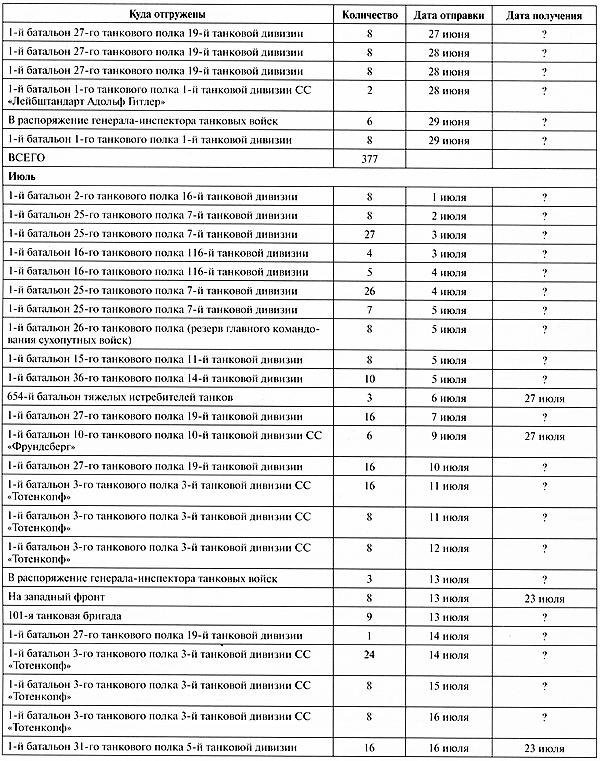 Иллюстрация к книге — Тяжёлый танк «Пантера». Первая полная энциклопедия [i_381.jpg]