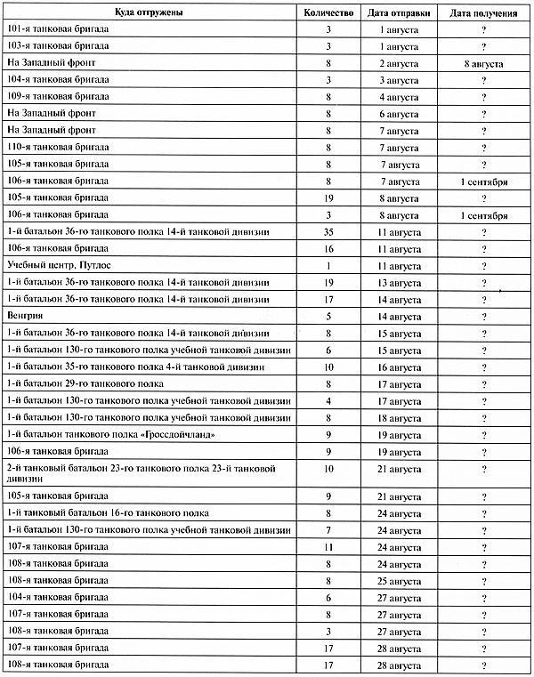 Иллюстрация к книге — Тяжёлый танк «Пантера». Первая полная энциклопедия [i_383.jpg]