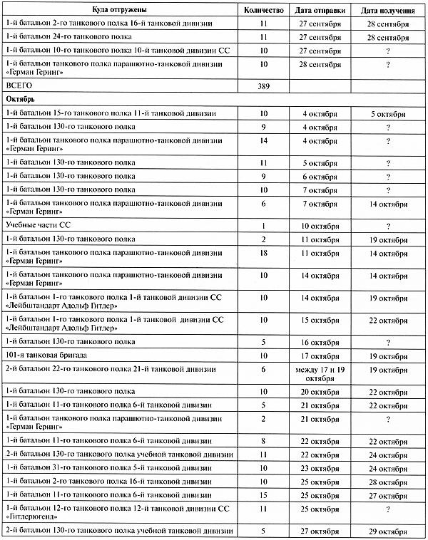 Иллюстрация к книге — Тяжёлый танк «Пантера». Первая полная энциклопедия [i_385.jpg]