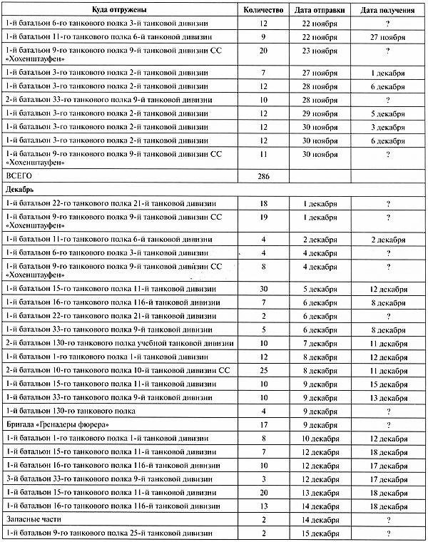 Иллюстрация к книге — Тяжёлый танк «Пантера». Первая полная энциклопедия [i_387.jpg]