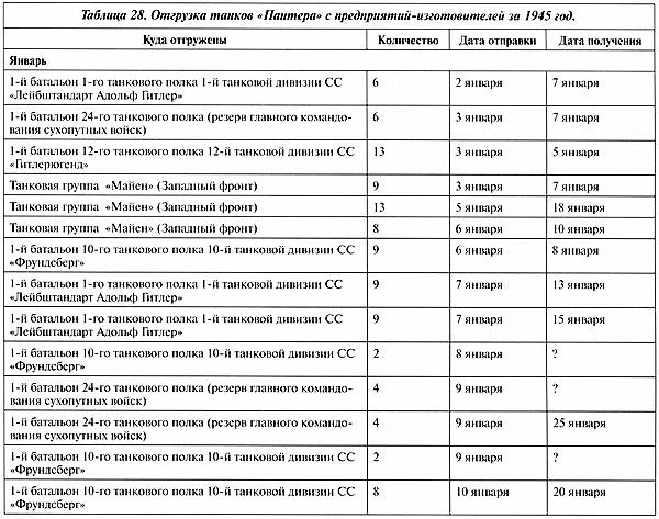 Иллюстрация к книге — Тяжёлый танк «Пантера». Первая полная энциклопедия [i_389.jpg]