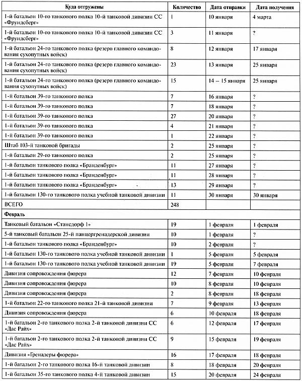 Иллюстрация к книге — Тяжёлый танк «Пантера». Первая полная энциклопедия [i_390.jpg]