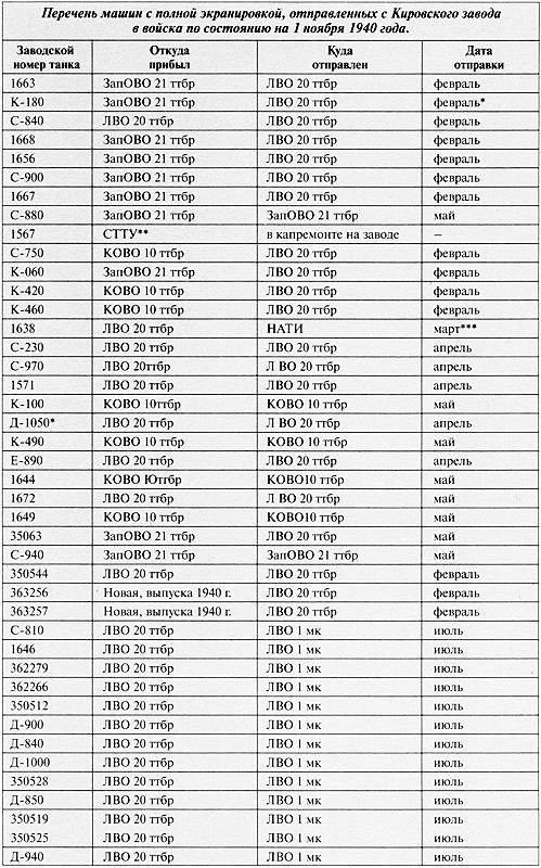 Иллюстрация к книге — Средний танк Т-28. Трёхглавый монстр Сталина [i_149.jpg]