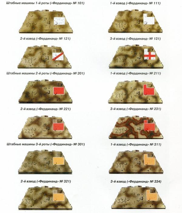 Иллюстрация к книге — «Элефант». Тяжёлое штурмовое орудие Фердинанда Порше [i_111.jpg]