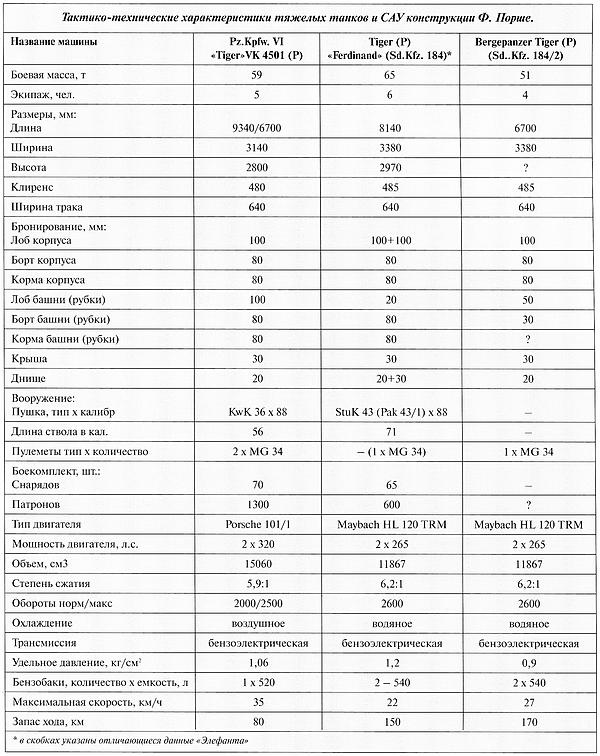 Иллюстрация к книге — «Элефант». Тяжёлое штурмовое орудие Фердинанда Порше [i_154.jpg]