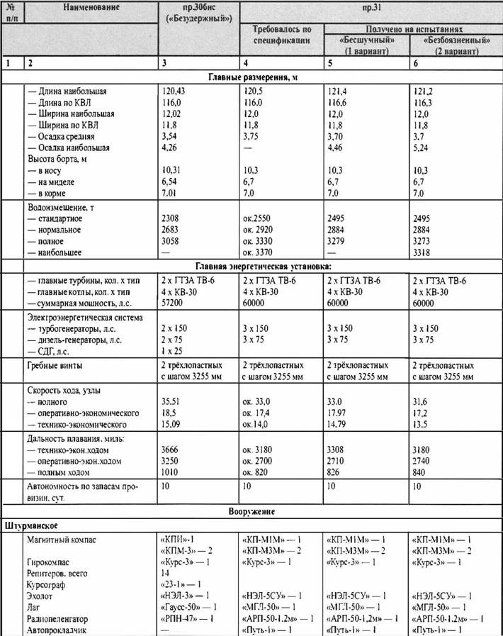 Иллюстрация к книге — Таинственные корабли адмирала Горшкова [pic_14.jpg]