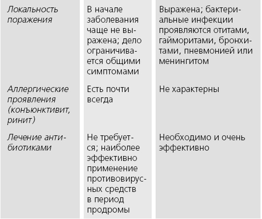 Иллюстрация к книге — Книга от простуды. Первый помощник родителей здорового малыша [i_096.jpg]