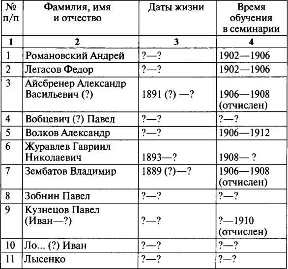 Иллюстрация к книге — Ощепков [i_004.jpg]