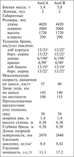 Иллюстрация к книге — Танки III Рейха. Том I [i_069.jpg]