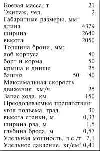 Иллюстрация к книге — Танки III Рейха. Том I [i_107.jpg]