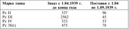 Иллюстрация к книге — Танки III Рейха. Том I [i_138.jpg]