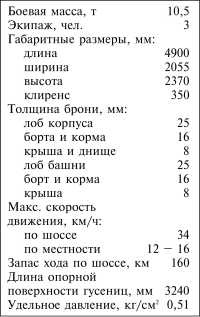 Иллюстрация к книге — Танки III Рейха. Том I [i_184.jpg]
