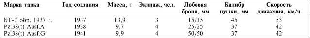 Иллюстрация к книге — Танки III Рейха. Том I [i_283.jpg]