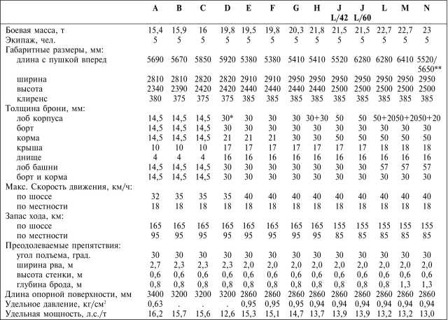 Иллюстрация к книге — Танки III Рейха. Том II [i_048.jpg]
