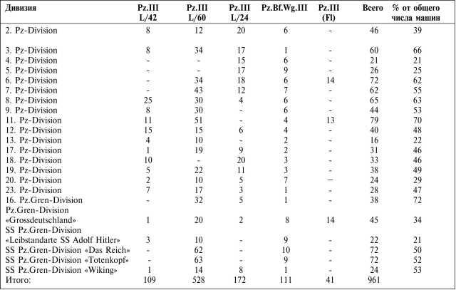 Иллюстрация к книге — Танки III Рейха. Том II [i_093.jpg]
