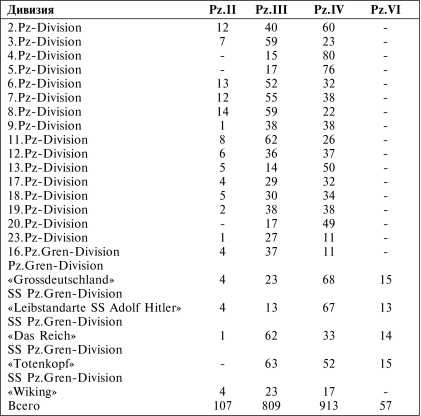 Иллюстрация к книге — Танки III Рейха. Том II [i_177.jpg]
