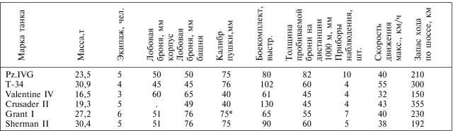 Иллюстрация к книге — Танки III Рейха. Том II [i_204.jpg]