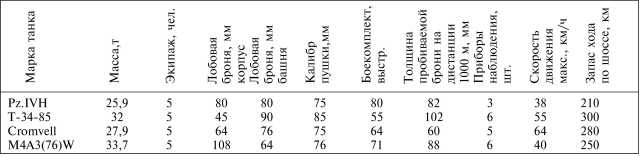 Иллюстрация к книге — Танки III Рейха. Том II [i_205.jpg]