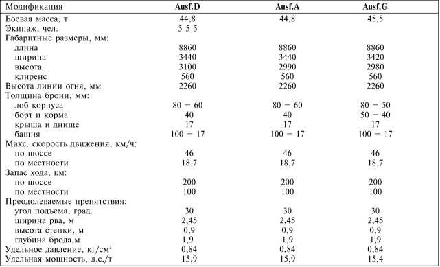 Иллюстрация к книге — Танки III Рейха. Том II [i_261.jpg]