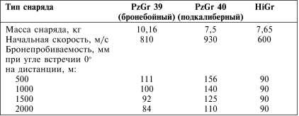 Иллюстрация к книге — Танки III Рейха. Том III [i_031.jpg]