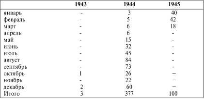 Иллюстрация к книге — Танки III Рейха. Том III [i_153.jpg]