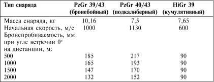 Иллюстрация к книге — Танки III Рейха. Том III [i_169.jpg]