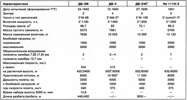 Иллюстрация к книге — Дальний бомбардировщик Ер-2. Самолет несбывшихся надежд [i_012.jpg]