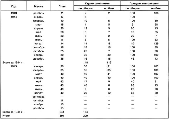 Иллюстрация к книге — Дальний бомбардировщик Ер-2. Самолет несбывшихся надежд [i_115.jpg]