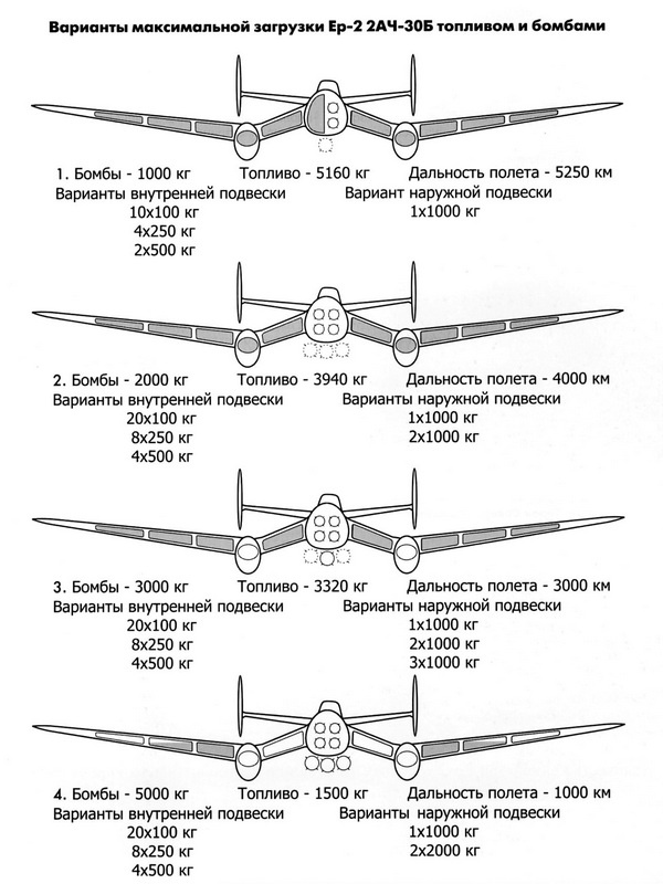 Иллюстрация к книге — Дальний бомбардировщик Ер-2. Самолет несбывшихся надежд [i_127.jpg]