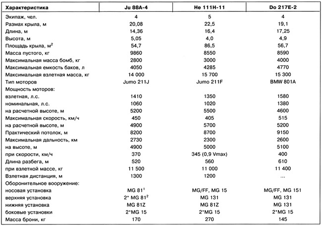 Иллюстрация к книге — Дальний бомбардировщик Ер-2. Самолет несбывшихся надежд [i_150.jpg]