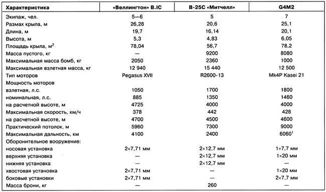 Иллюстрация к книге — Дальний бомбардировщик Ер-2. Самолет несбывшихся надежд [i_153.jpg]
